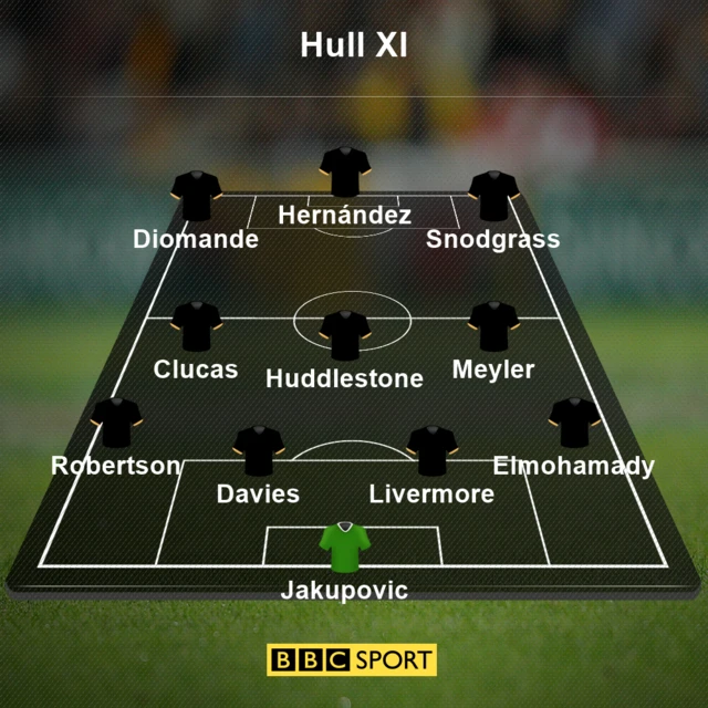 Hull XI