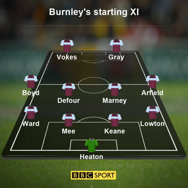 Burnley XI