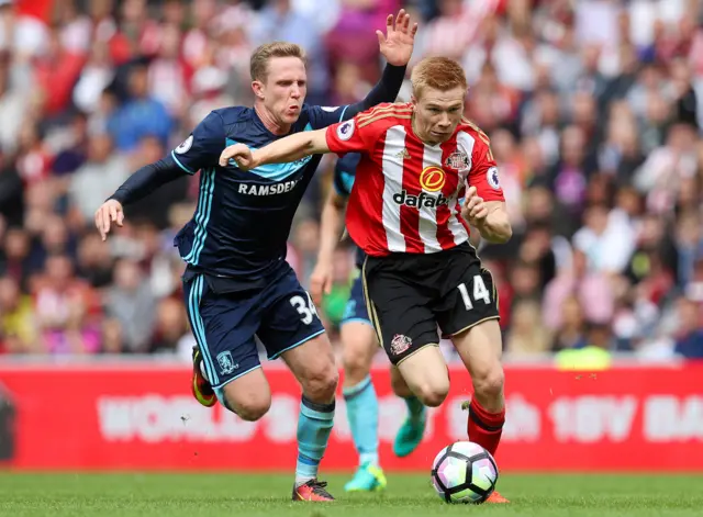 Duncan Watmore