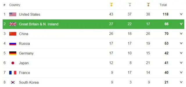 Medal table