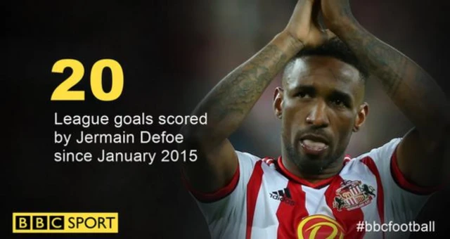 Defoe