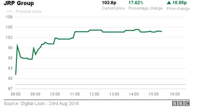 JRP shares