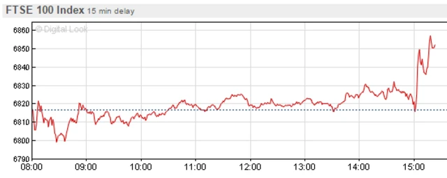 FTSE 100