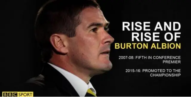 Nigel Clough and Burton graphic