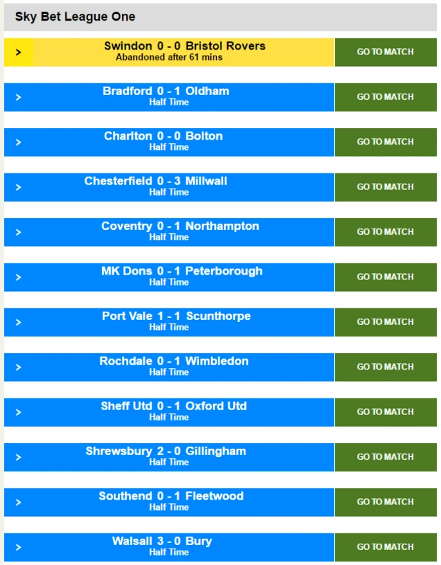 League One scores