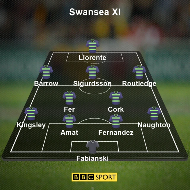 Swansea XI