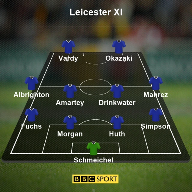 Leicester XI