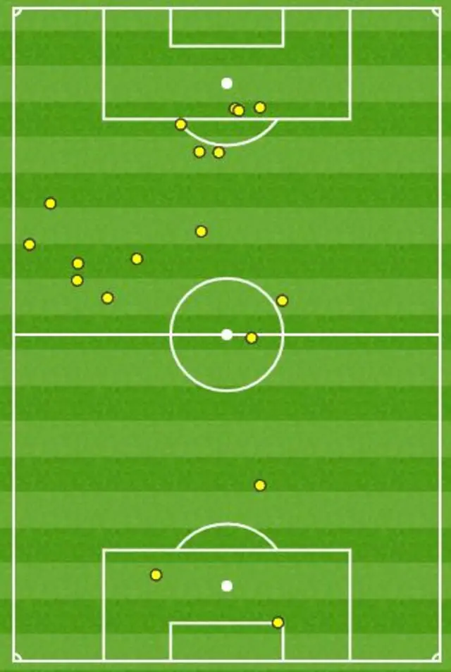 Benteke touchmap