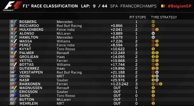 Current standings