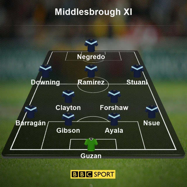 Boro XI