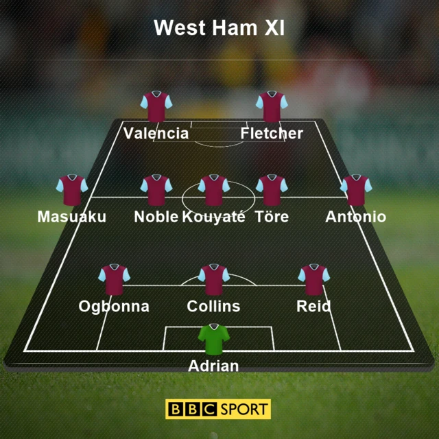 West Ham team