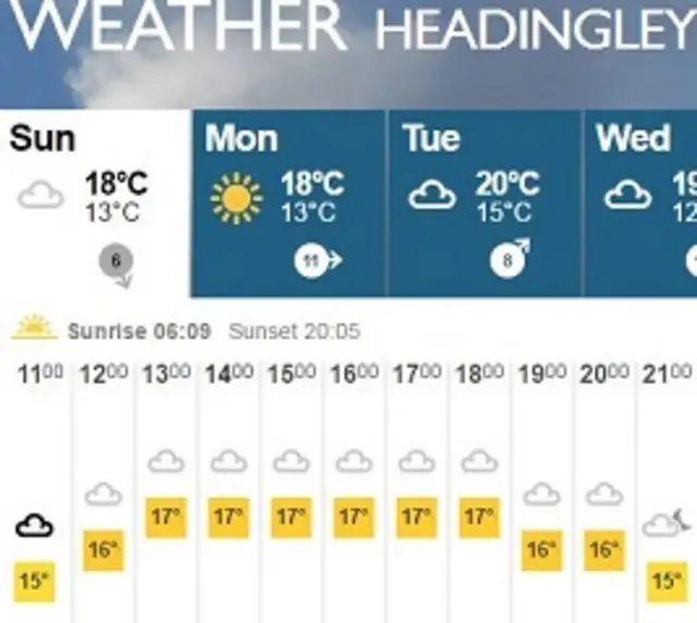 Headingley weather