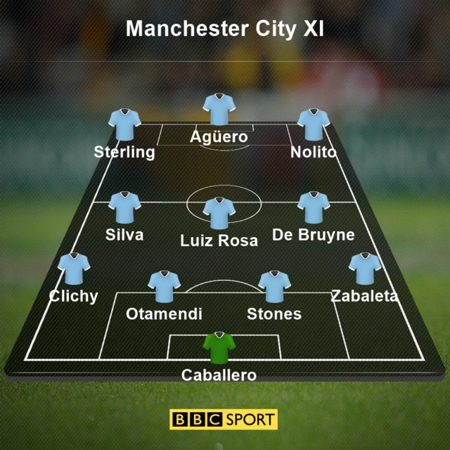 Man City team