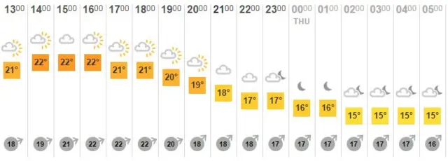 Temperature chart for Cambridgeshire