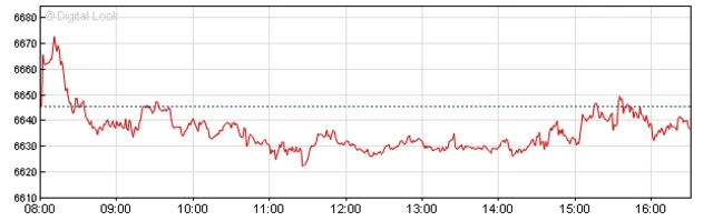 FTSE 100