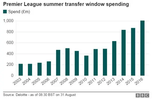 Transfer deadline day