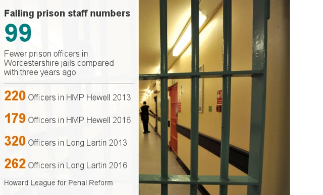 Prison graphic