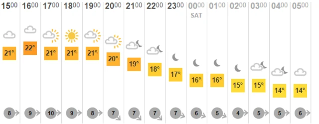 weather map