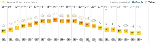 weather map