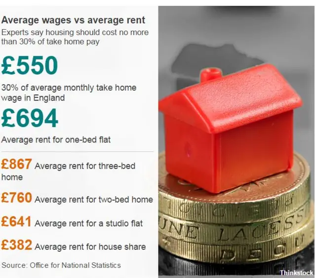 Renting graphic