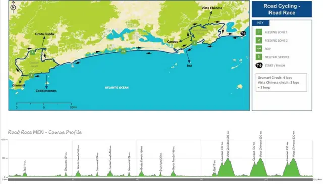 Course profile