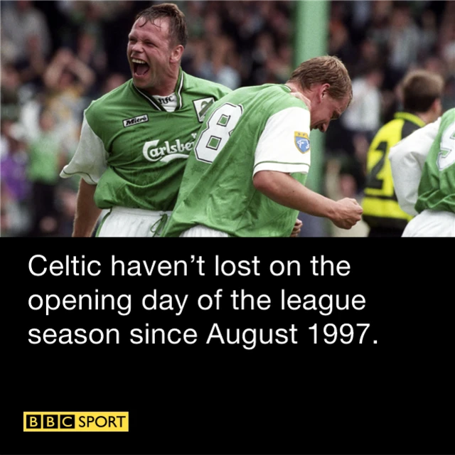 Graphic about Celtic's opening-day record