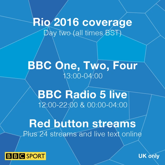 BBC Coverage