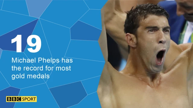 Michael Phelps