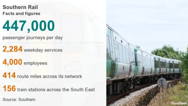 Southern Rail figures show 447,000 passenger journeys a day