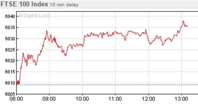 FTSE 100