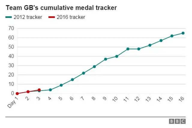 Medal tracker