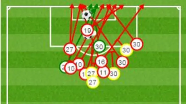 West Ham shots