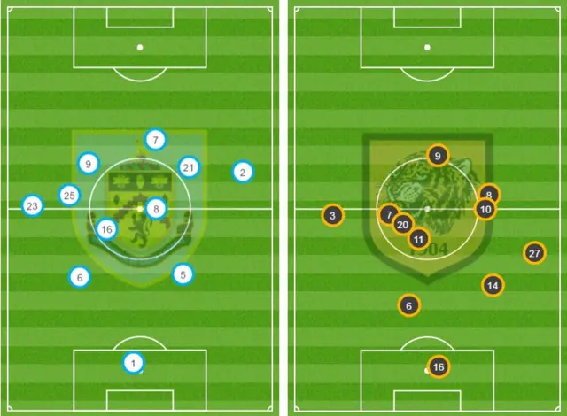 Burnley v Hull City