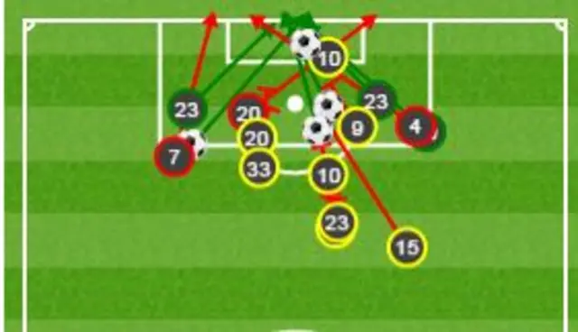 Tottenham shots