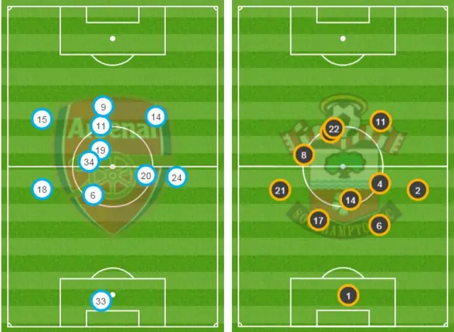 Average player position