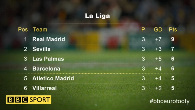 La Liga