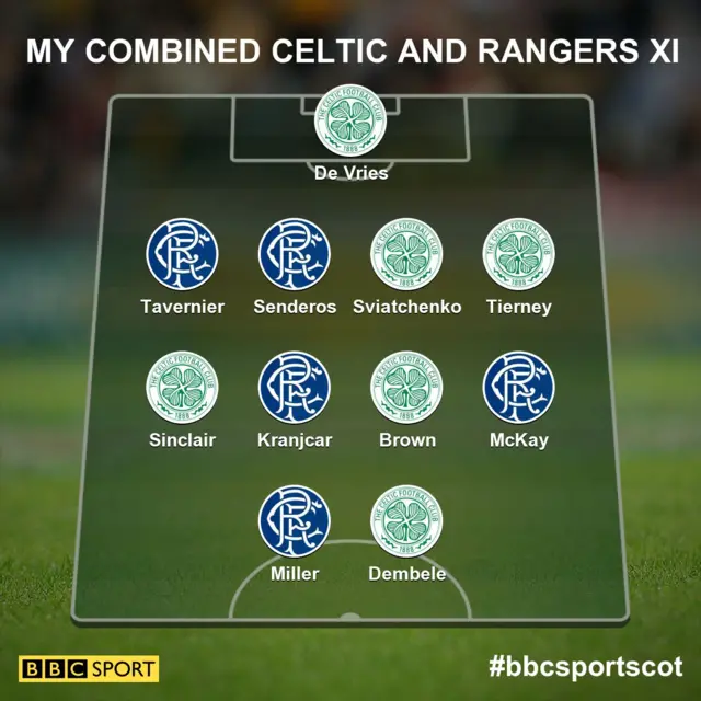 Old Firm combined XI