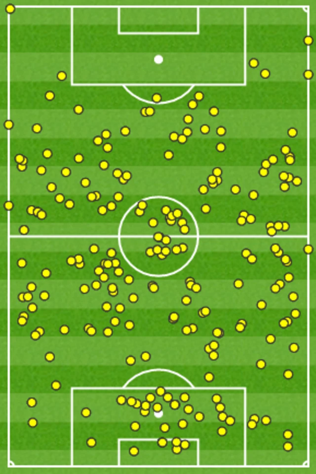 Man Utd touch map after 40 minutes