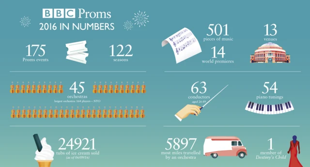 Proms infographic
