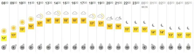 Newcastle Great North Run weather