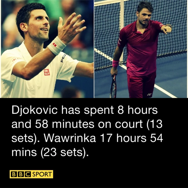 Djokovic v Wawrinka