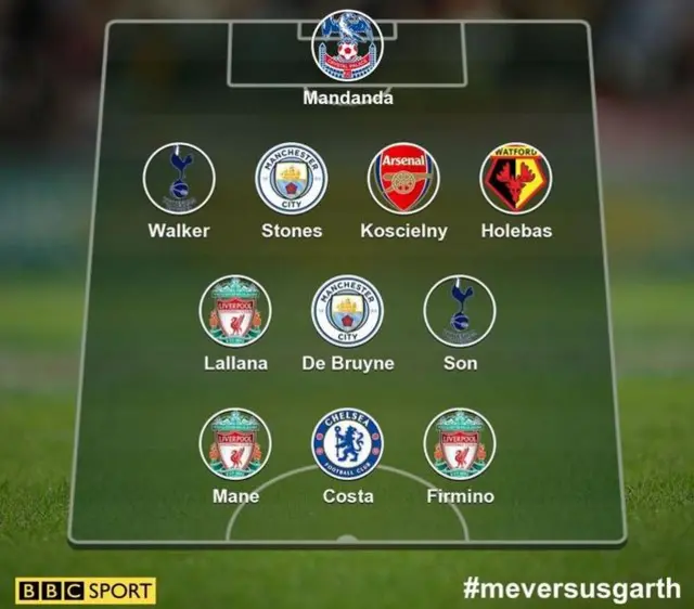 Garth Crooks team of the week