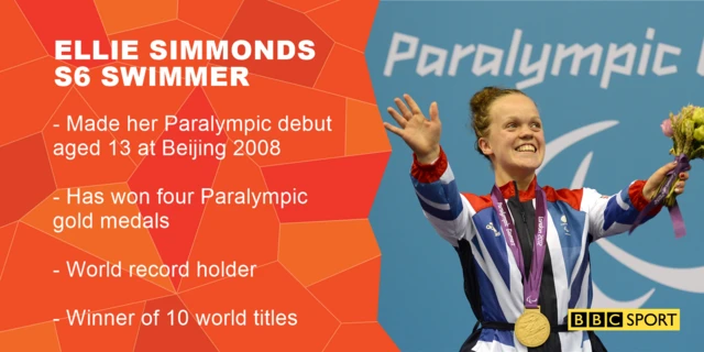 Ellie Simmonds