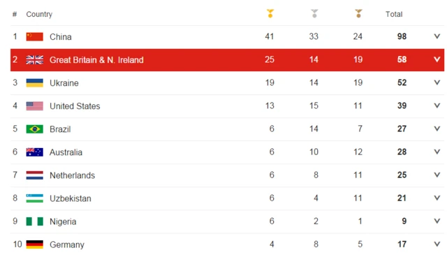 medal table