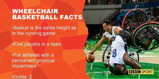 Wheelchair basketball