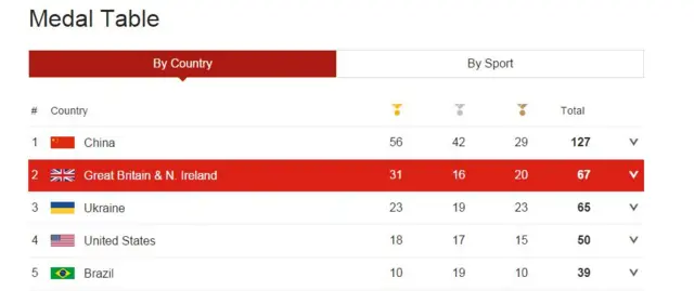 Medal table