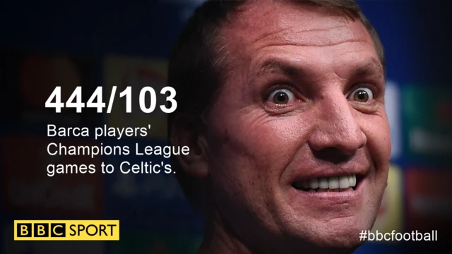 Brendan Rodgers