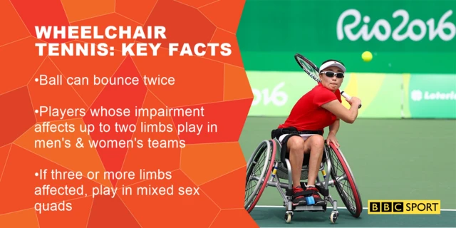 Wheelchair tennis