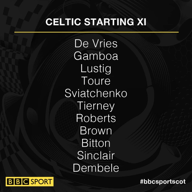 Celtic's starting XI at the Nou Camp