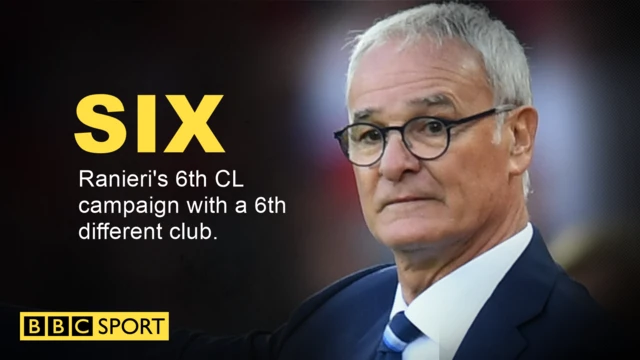 Claudio Ranieri